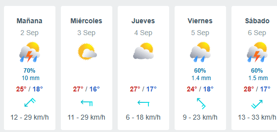 El pronóstico del clima para Chihuahua, Chihuahua 42 clima 1