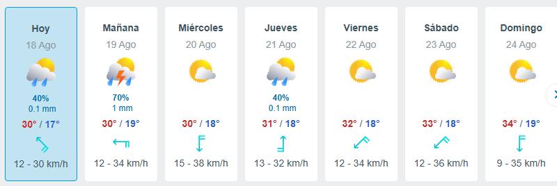 El pronóstico del clima para Chihuahua, Chihuahua, en la semana del 18 al 24 de Agosto de 2025 42 clima